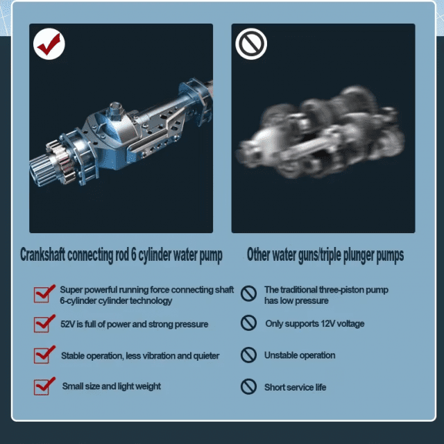 20000mAh High Pressure Car Wash Gun