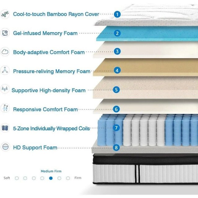 14-Inch Luxury Hybrid Gel Memory Foam and Innerspring Mattress - Image 6
