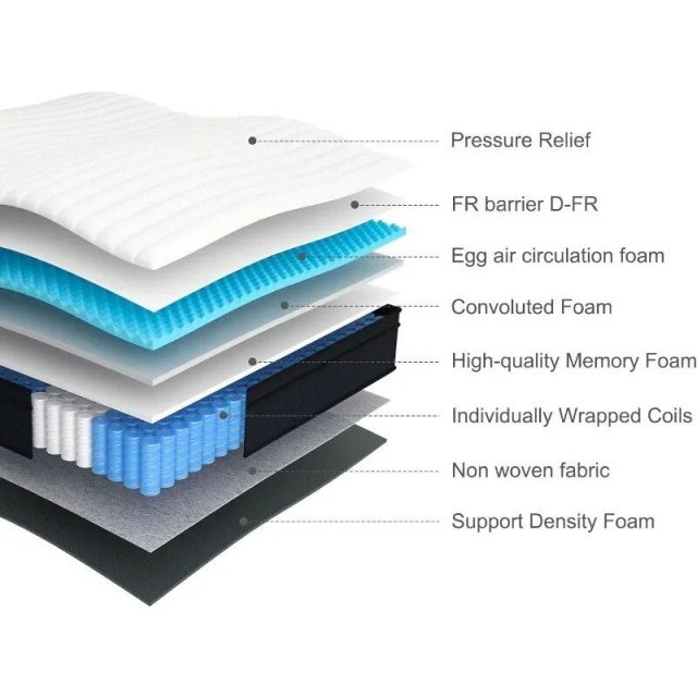 Queen Size Hybrid Mattress, 12 Inch Memory Foam & Pocket Coil - Image 3