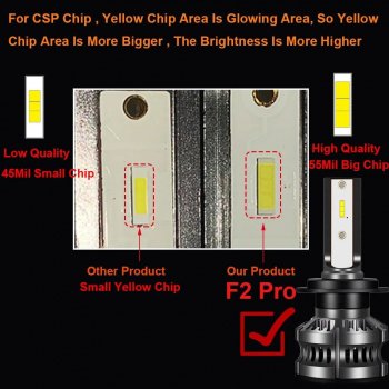 Universal Car LED Headlight