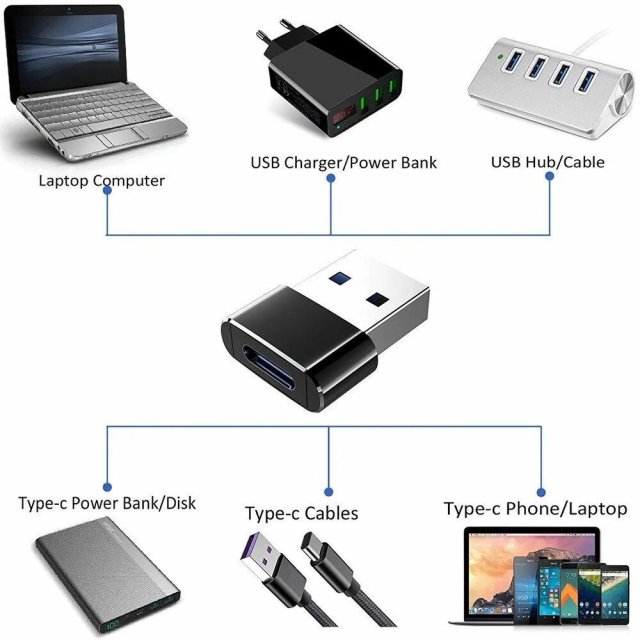 USB to Type-C Adapter for iPhone 12/13 Pro Max