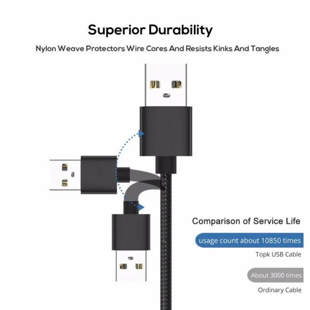 Fast Charge USB-C Cable for Samsung & More