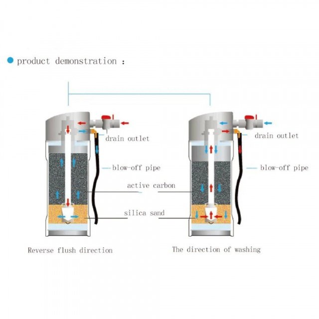 Revolutionary Household Central Water Purifier with Automatic Sterilization - Image 3