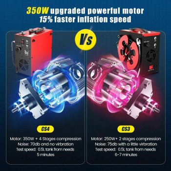 High-Pressure Portable PCP Air Compressor with Water and Fans Cooling - 5800Psi/40Mpa, 350W Motor, Auto Stop